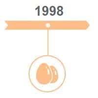 1998